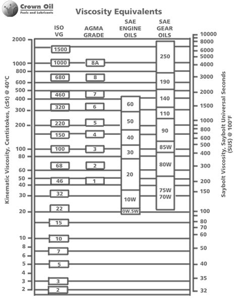 iso 68 vs iso 46